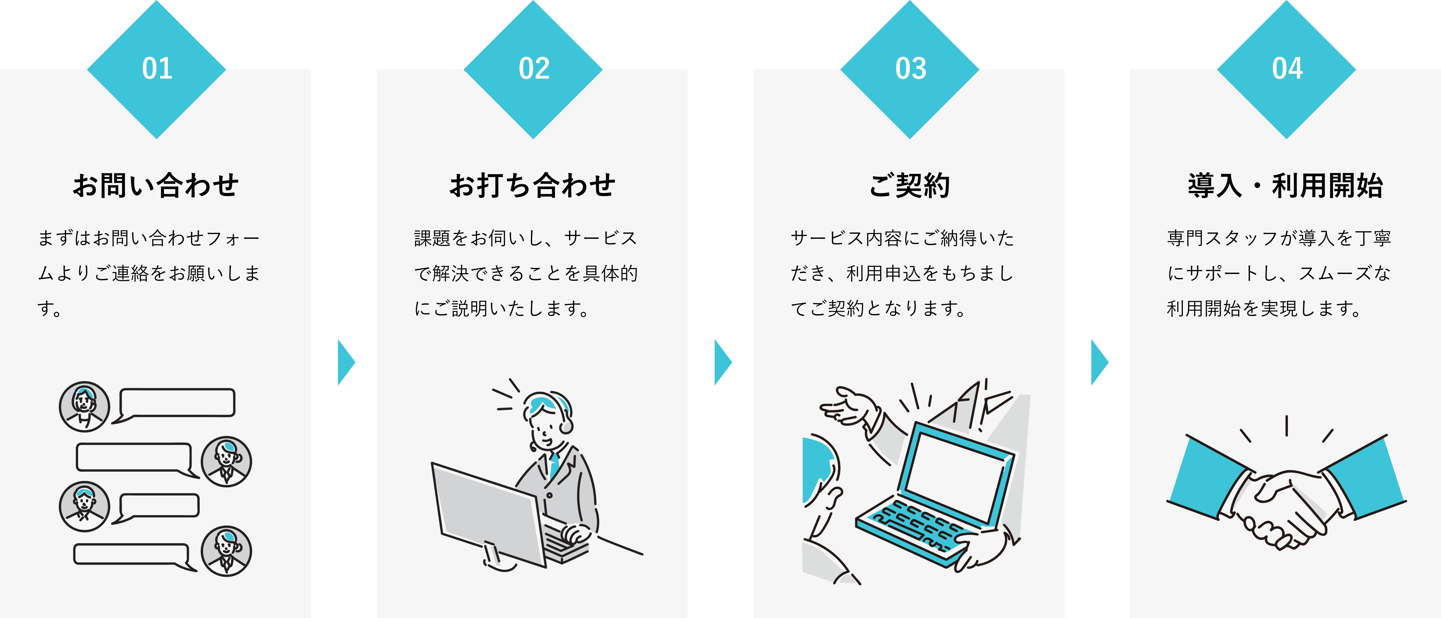 導入までの流れは、ヒアリング、ご提案、構築・設定、レクチャー・公開の4ステップです。